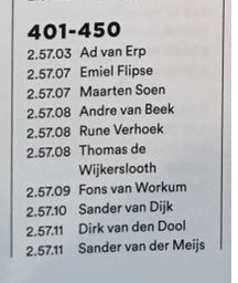 ranglijst 2017 in Runnersworld